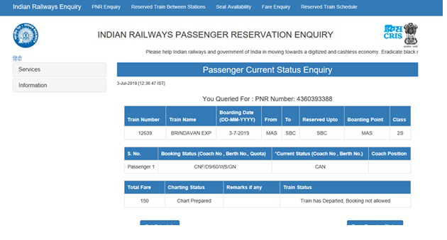 Railway Pnr Status Chart